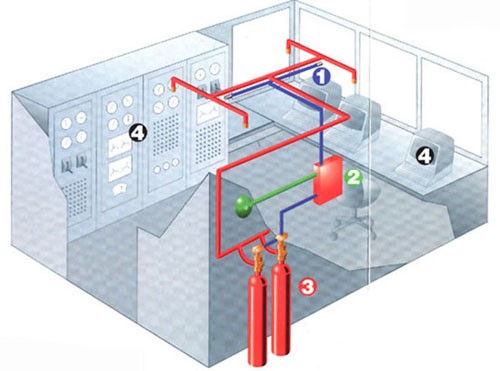Gas hold times