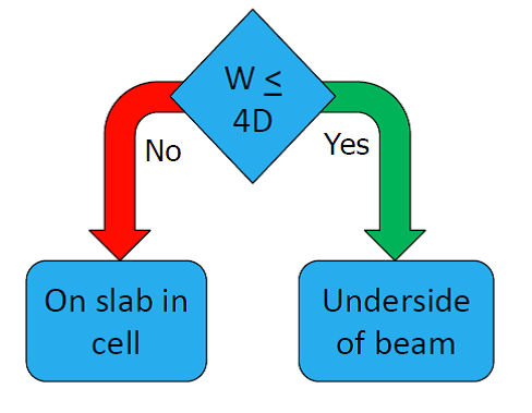 Honeycomb ceiling spacing 1
