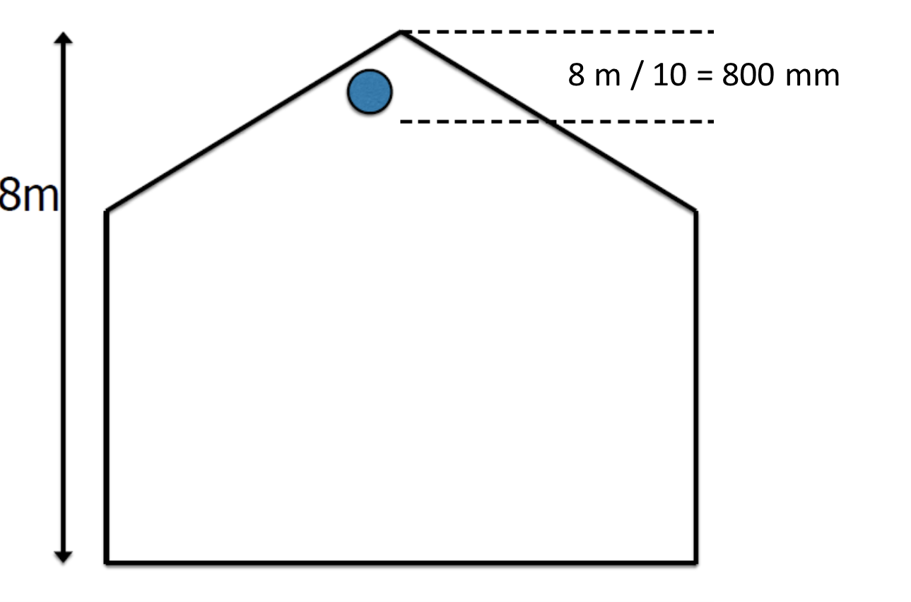 Optical Beam Detectors 10